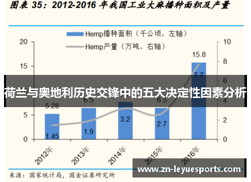荷兰与奥地利历史交锋中的五大决定性因素分析 荷兰与奥地利历史交锋中的五大决定性因素分析