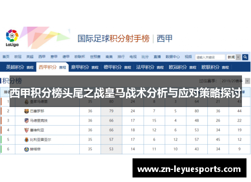 西甲积分榜头尾之战皇马战术分析与应对策略探讨 西甲积分榜头尾之战皇马战术分析与应对策略探讨