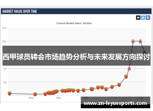 西甲球员转会市场趋势分析与未来发展方向探讨 西甲球员转会市场趋势分析与未来发展方向探讨