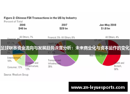 足球联赛资金流向与发展趋势深度分析:未来商业化与资本运作的变化 足球联赛资金流向与发展趋势深度分析:未来商业化与资本运作的变化