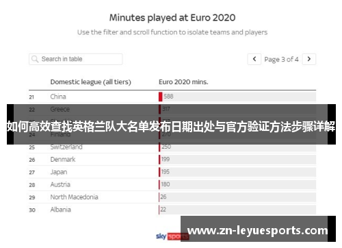 如何高效查找英格兰队大名单发布日期出处与官方验证方法步骤详解 如何高效查找英格兰队大名单发布日期出处与官方验证方法步骤详解