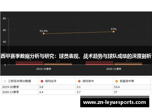 西甲赛季数据分析与研究：球员表现、战术趋势与球队成绩的深度剖析