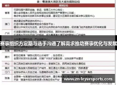 赛事组织方定期与选手沟通了解需求推动赛事优化与发展 赛事组织方定期与选手沟通了解需求推动赛事优化与发展