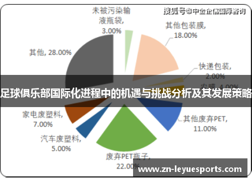 足球俱乐部国际化进程中的机遇与挑战分析及其发展策略 足球俱乐部国际化进程中的机遇与挑战分析及其发展策略