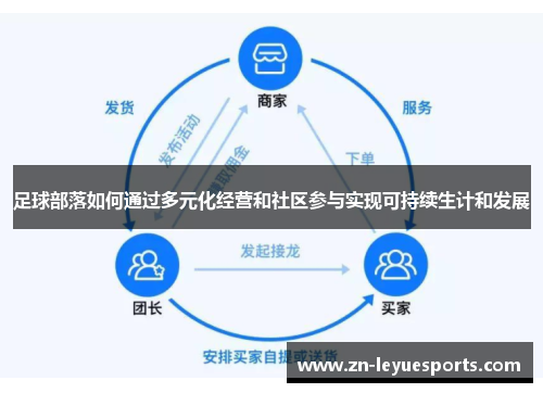 足球部落如何通过多元化经营和社区参与实现可持续生计和发展 足球部落如何通过多元化经营和社区参与实现可持续生计和发展