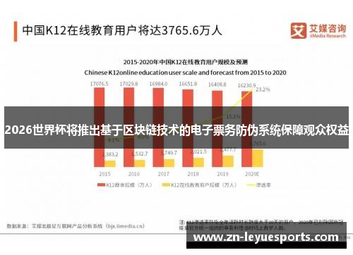 2026世界杯将推出基于区块链技术的电子票务防伪系统保障观众权益 2026世界杯将推出基于区块链技术的电子票务防伪系统保障观众权益