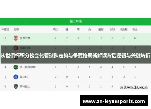 从世俱杯积分榜变化看球队走势与争冠格局新解读背后逻辑与关键转折 从世俱杯积分榜变化看球队走势与争冠格局新解读背后逻辑与关键转折